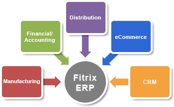 Fitrix ERP Components